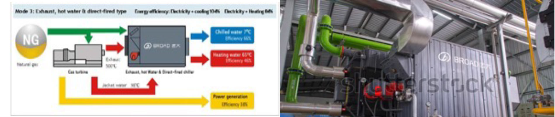 Absorption Chillers Footer